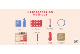 วิธีป้องกันการตั้งครรภ์ทั้งหมด เปรียบเทียบทุกวิธี เลือกแบบไหนดี | Grand Condom
